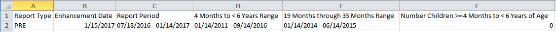 Example Pre and Post Enhancement Benchmark report