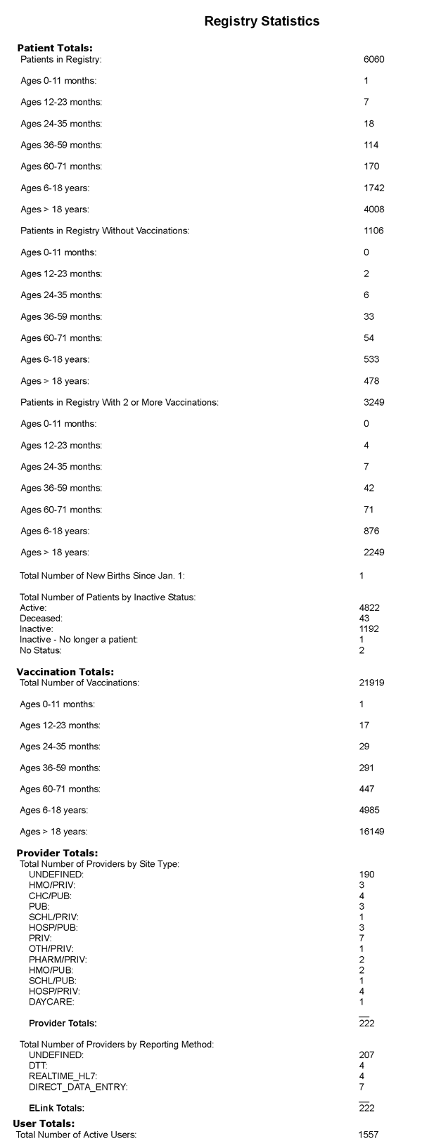 Example Registry Statistics Report