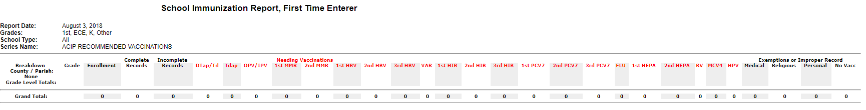Example School Immunization Report for First Time Enterers