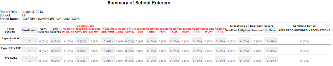 Example Summary of School Enterers report