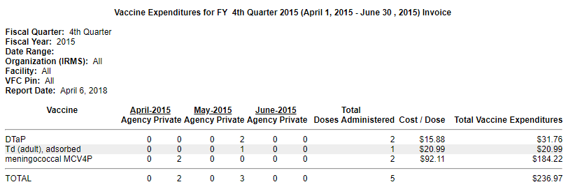 Vaccine Expenditures Report Example