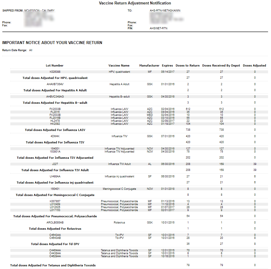 Example Vaccine Return Adjustment Notification report